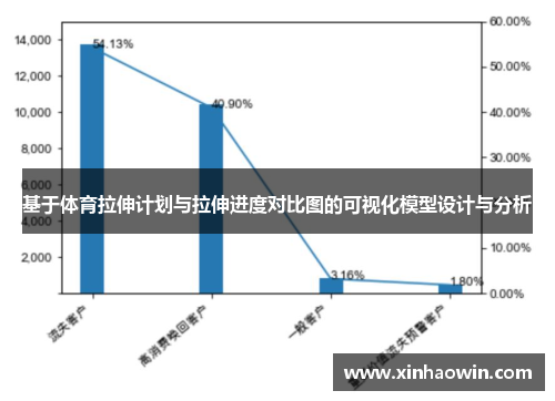 基于体育拉伸计划与拉伸进度对比图的可视化模型设计与分析