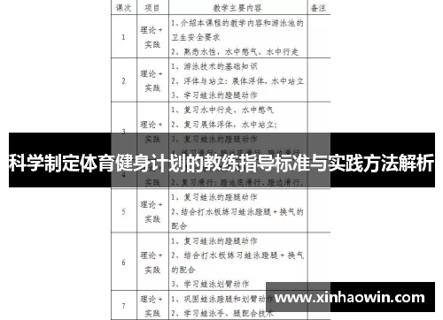 科学制定体育健身计划的教练指导标准与实践方法解析