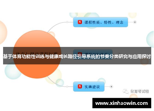 基于体育功能性训练与健康成长路径引导系统的节奏分类研究与应用探讨