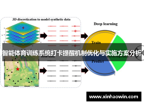 智能体育训练系统打卡提醒机制优化与实施方案分析